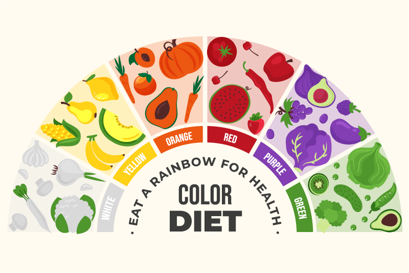 Vaivorykštinio maisto krepšelio citatos - „Tenstickers“