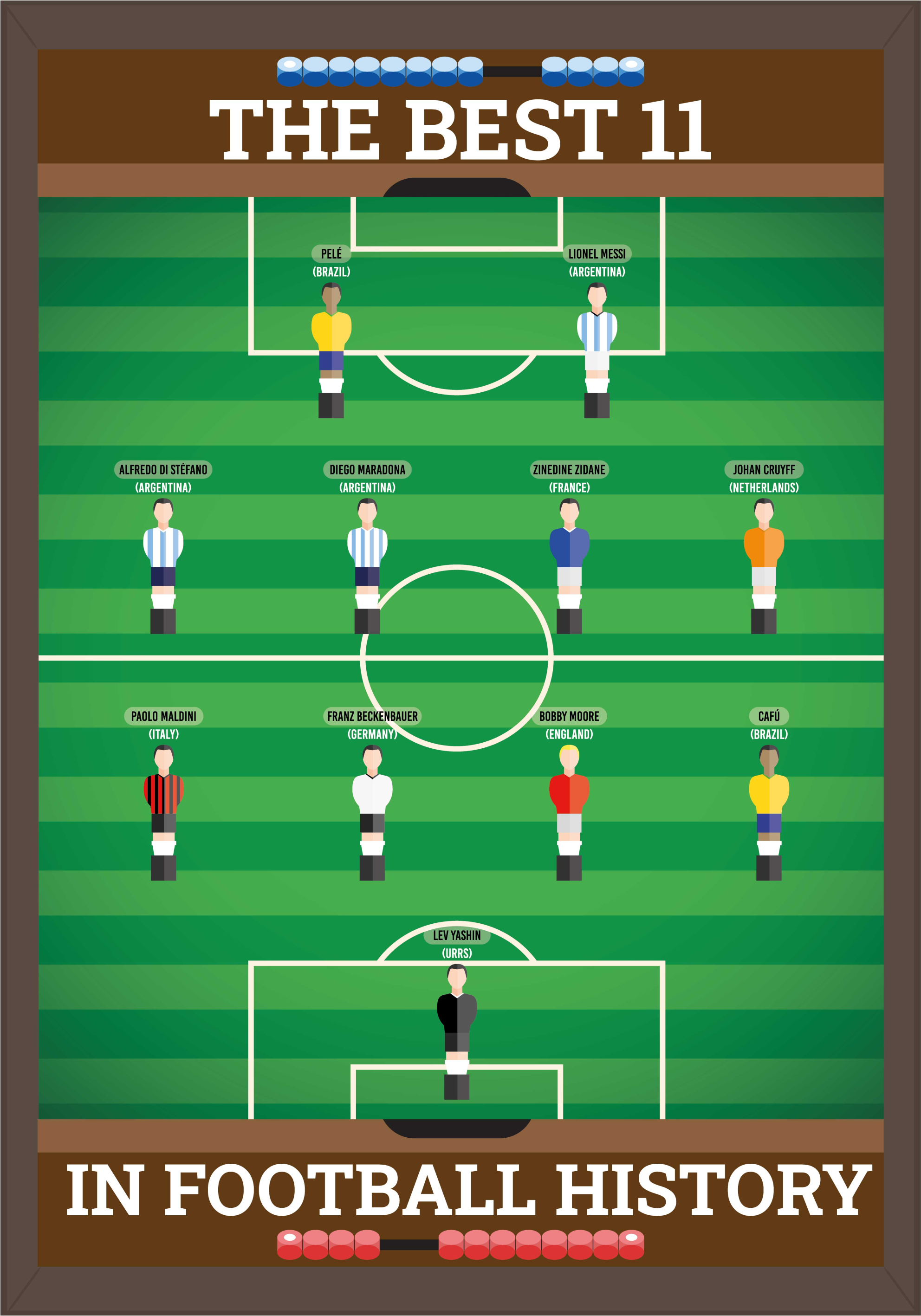 Plakatai futbolas geriausių 11 futbolo istorijoje - „Tenstickers“