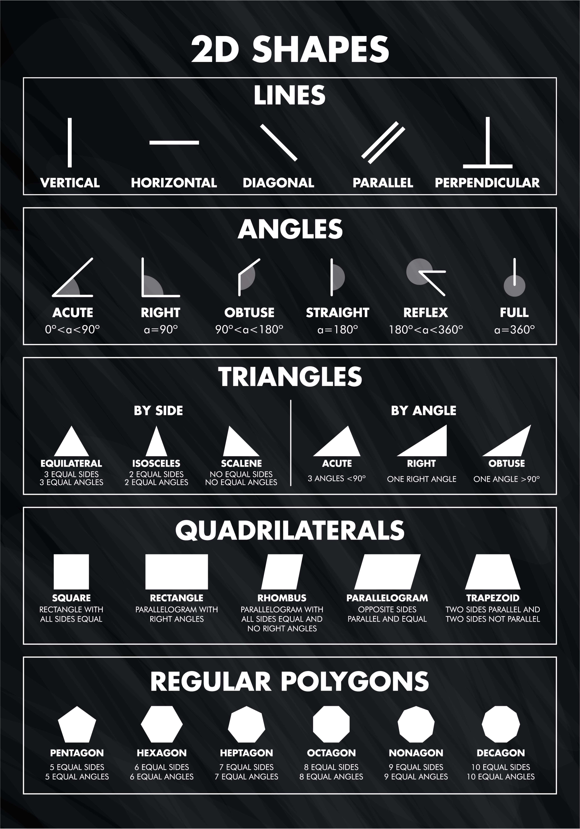 2d formų plakato spausdinimo dizainas - „Tenstickers“