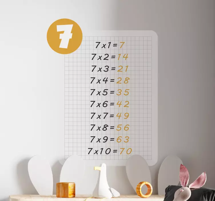 7 mokytojų lipdukų daugybos lentelė - „Tenstickers“